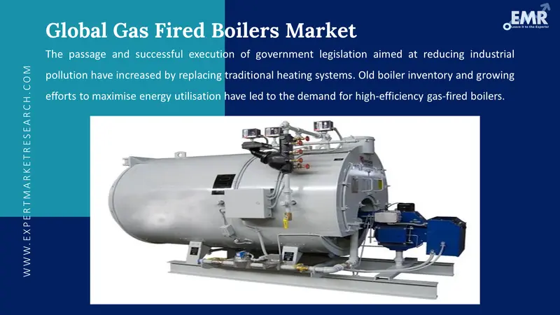 gas fired boilers market