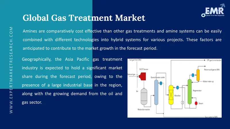 gas treatment market