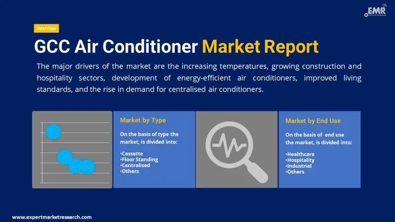 gcc-air-conditioner-market-by-segmentation