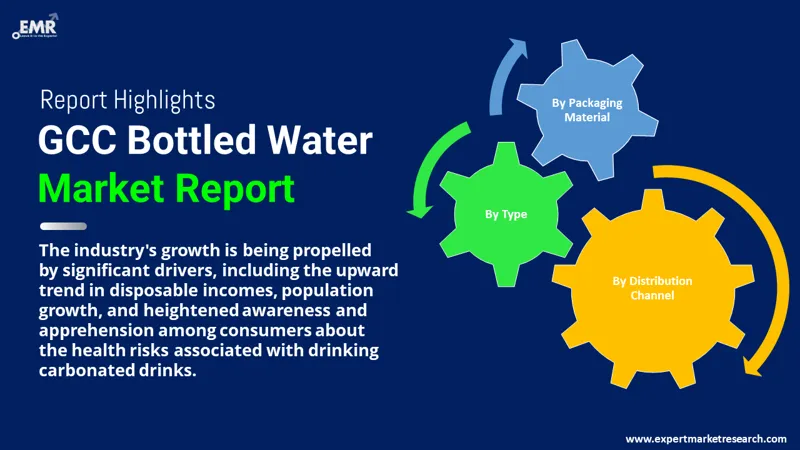 GCC Bottled Water Market By Segments