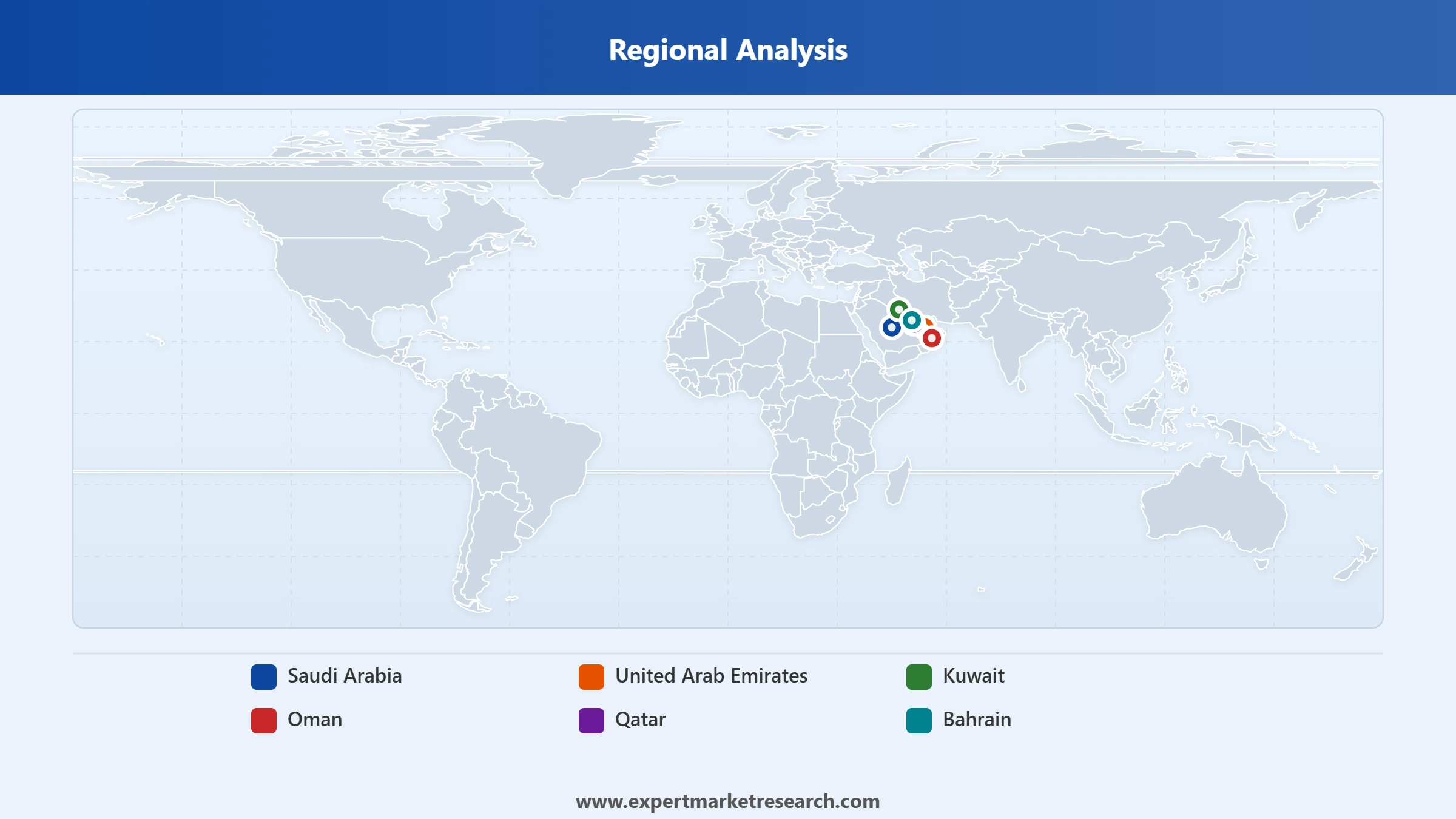 GCC Dairy Market Regional Analysis