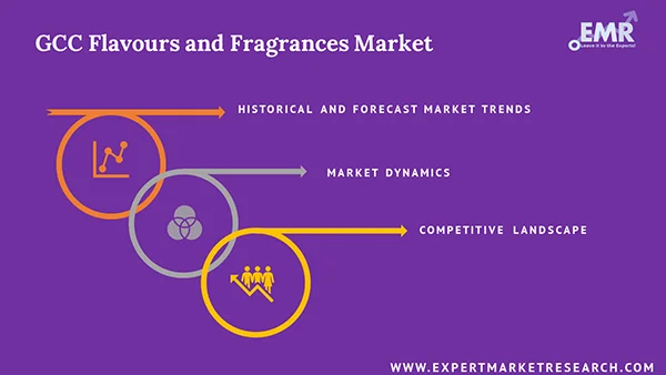 GCC Flavours and Fragrances Market Report and Forecast