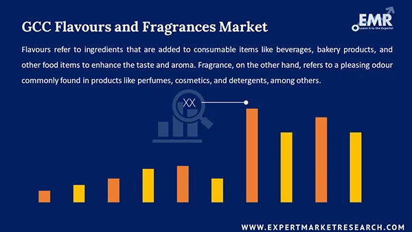 GCC Flavours and Fragrances Market