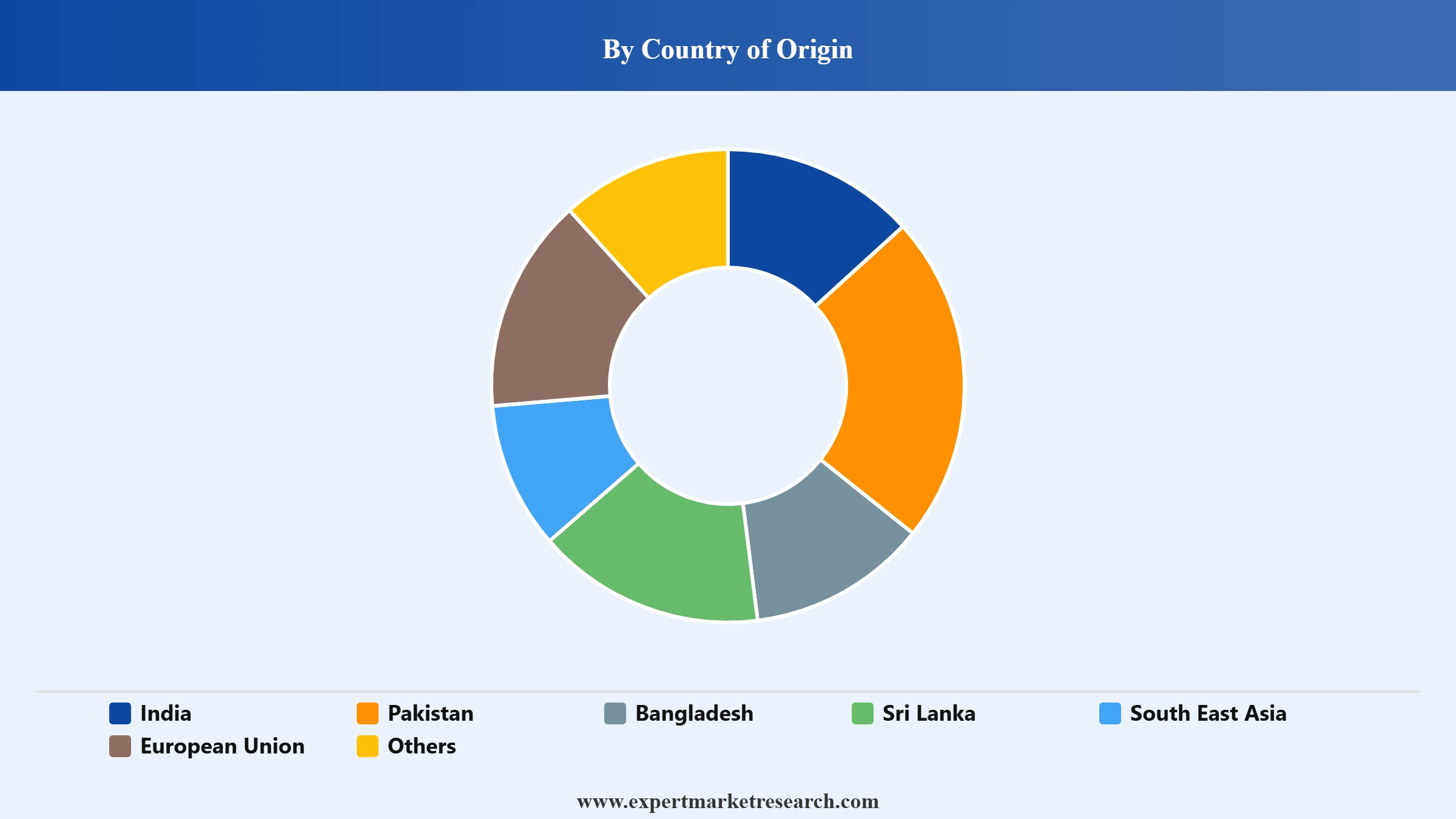 GCC Labor Market Segment Country Of Origin