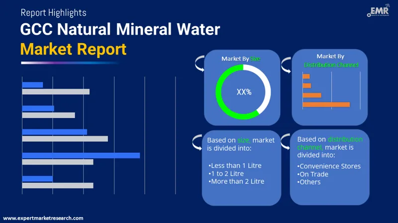 gcc natural mineral water market by segments