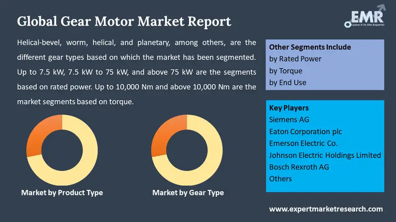 gear motor market by segments