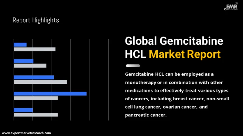 Global Gemcitabine HCL Market