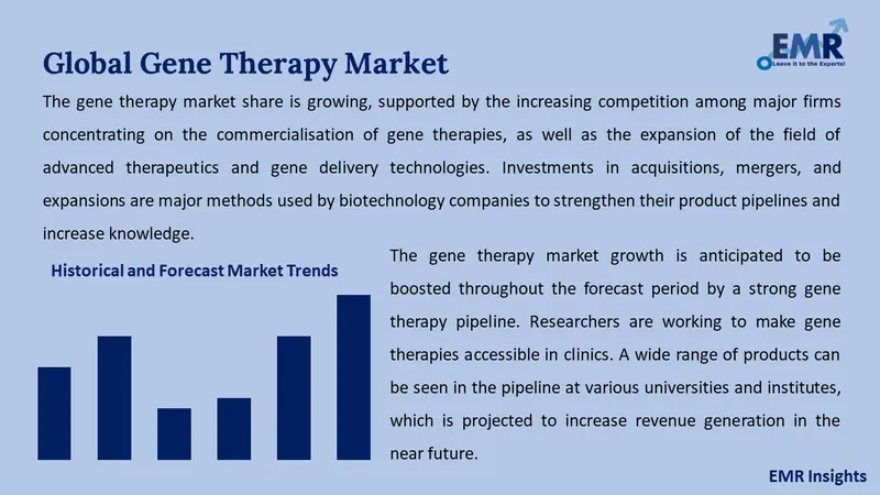 gene therapy market