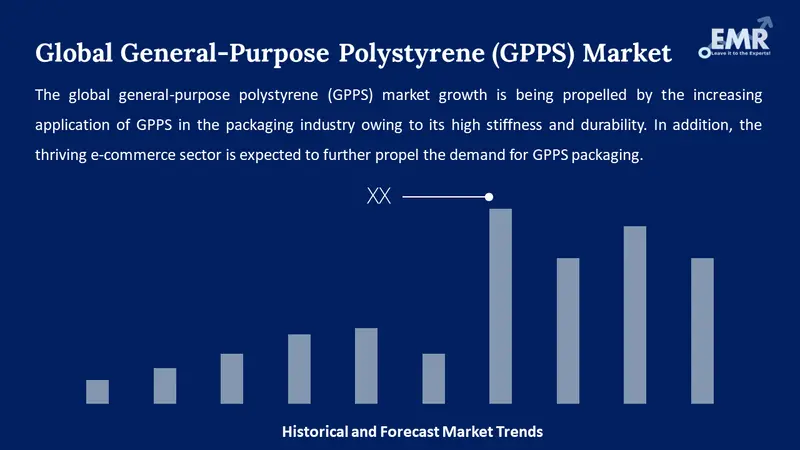 general purpose polystyrene gpps market