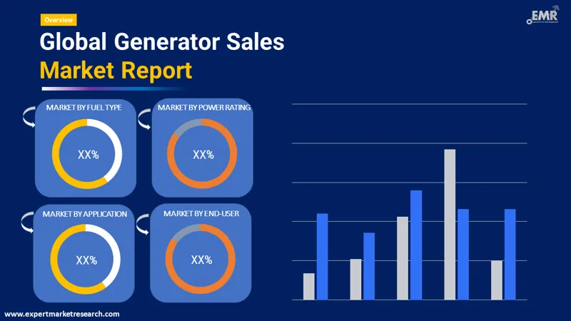 generator sales market by segments