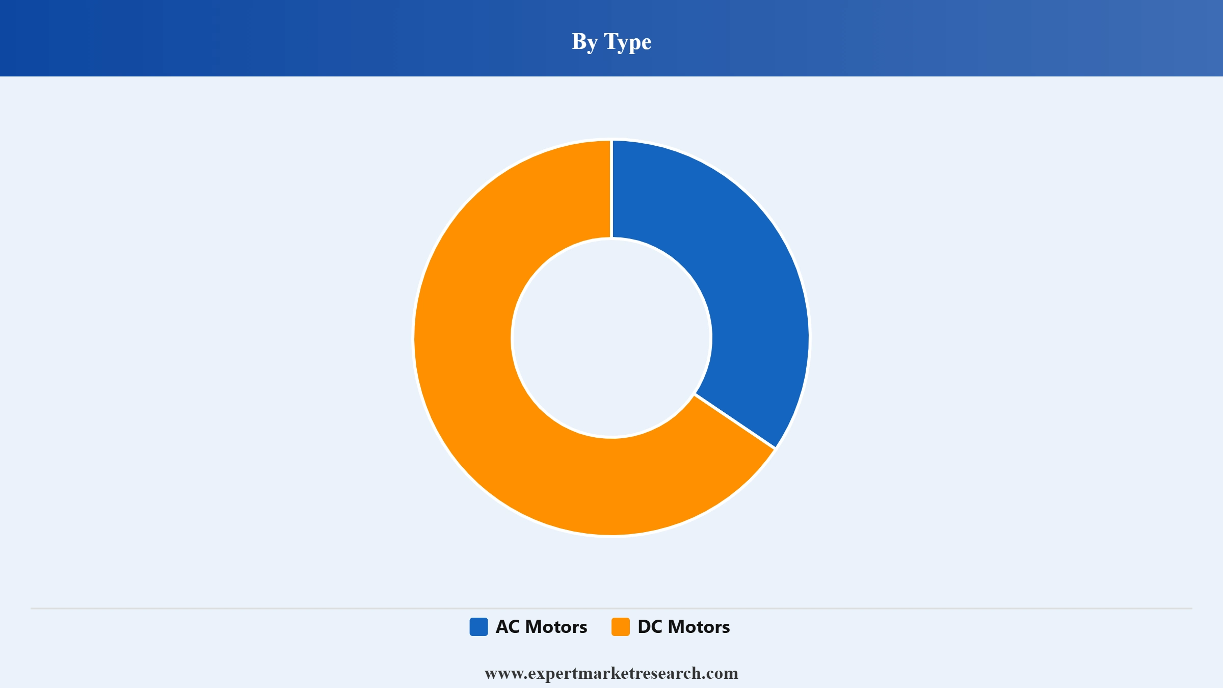Generators Market Segment Type