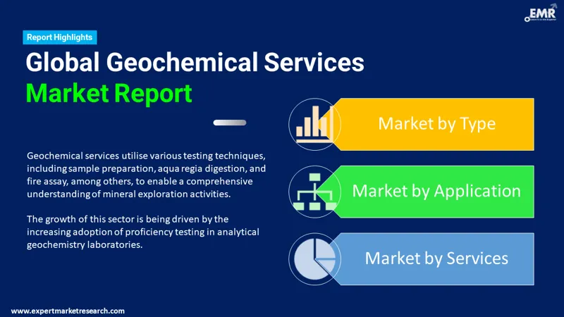 geochemical-services-market-by-segments