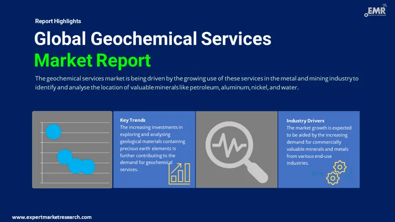 geochemical-services-market