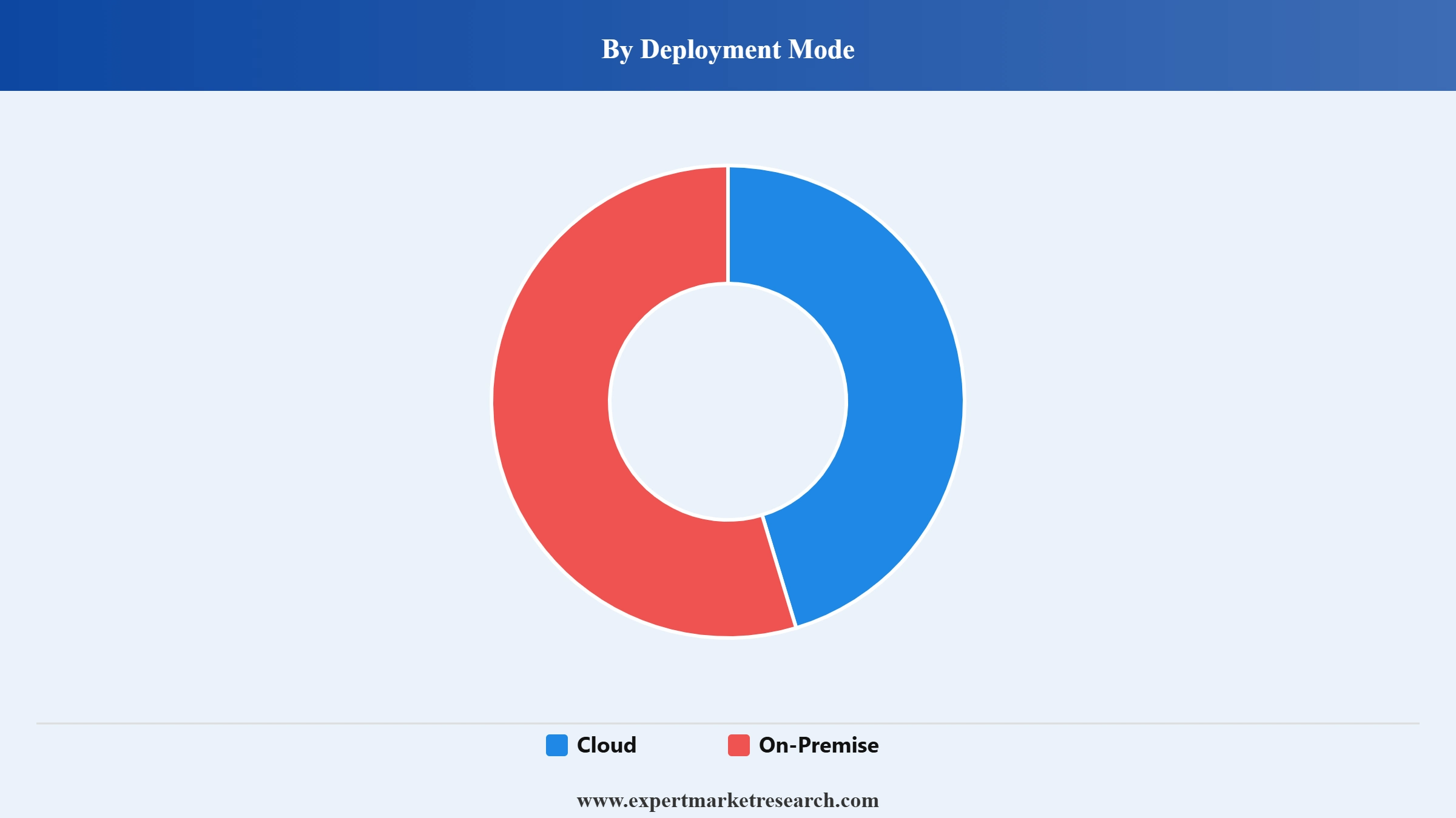 Geomarketing Market Segment Deployment Mode