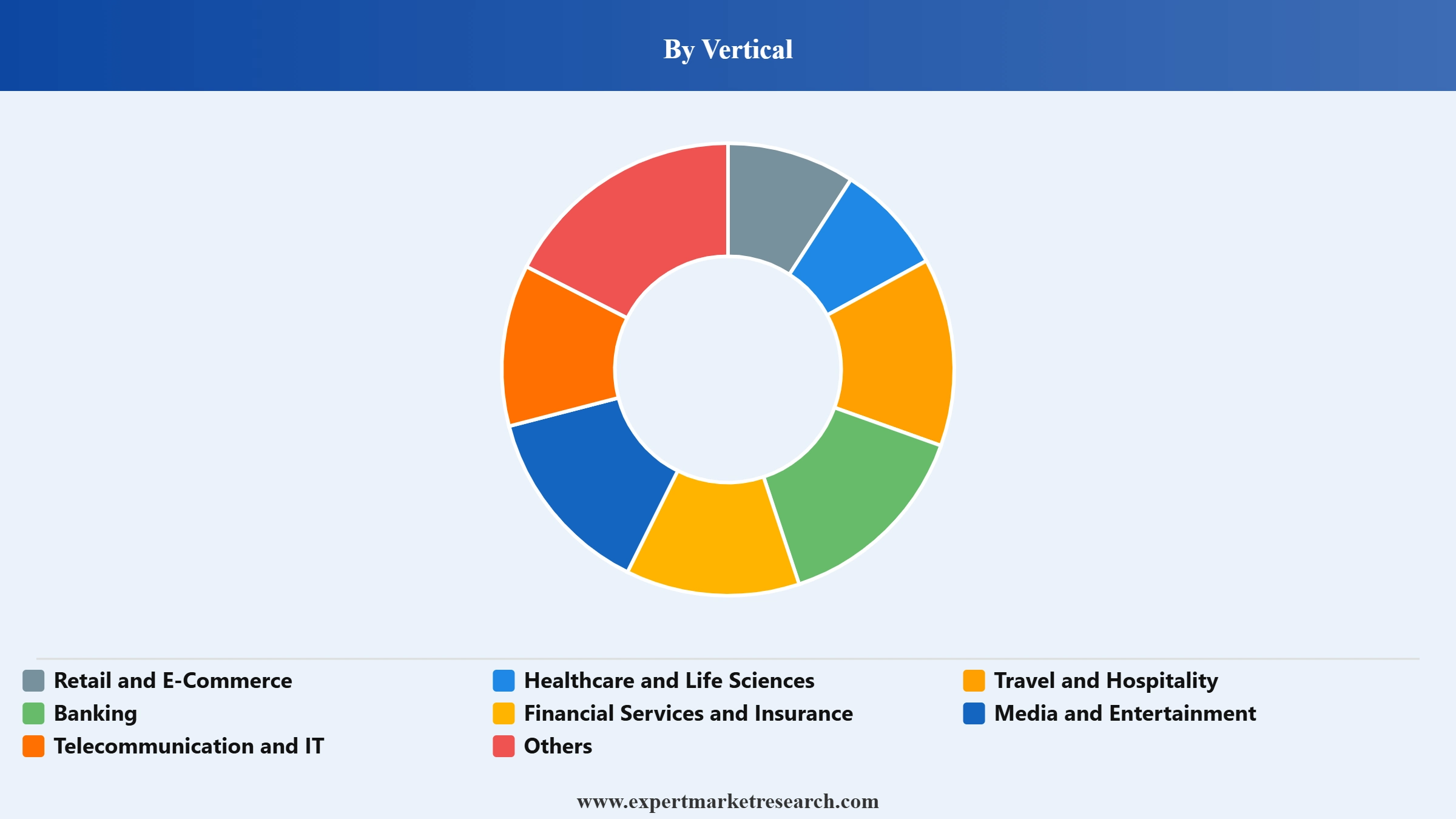 Geomarketing Market Segment Vertical