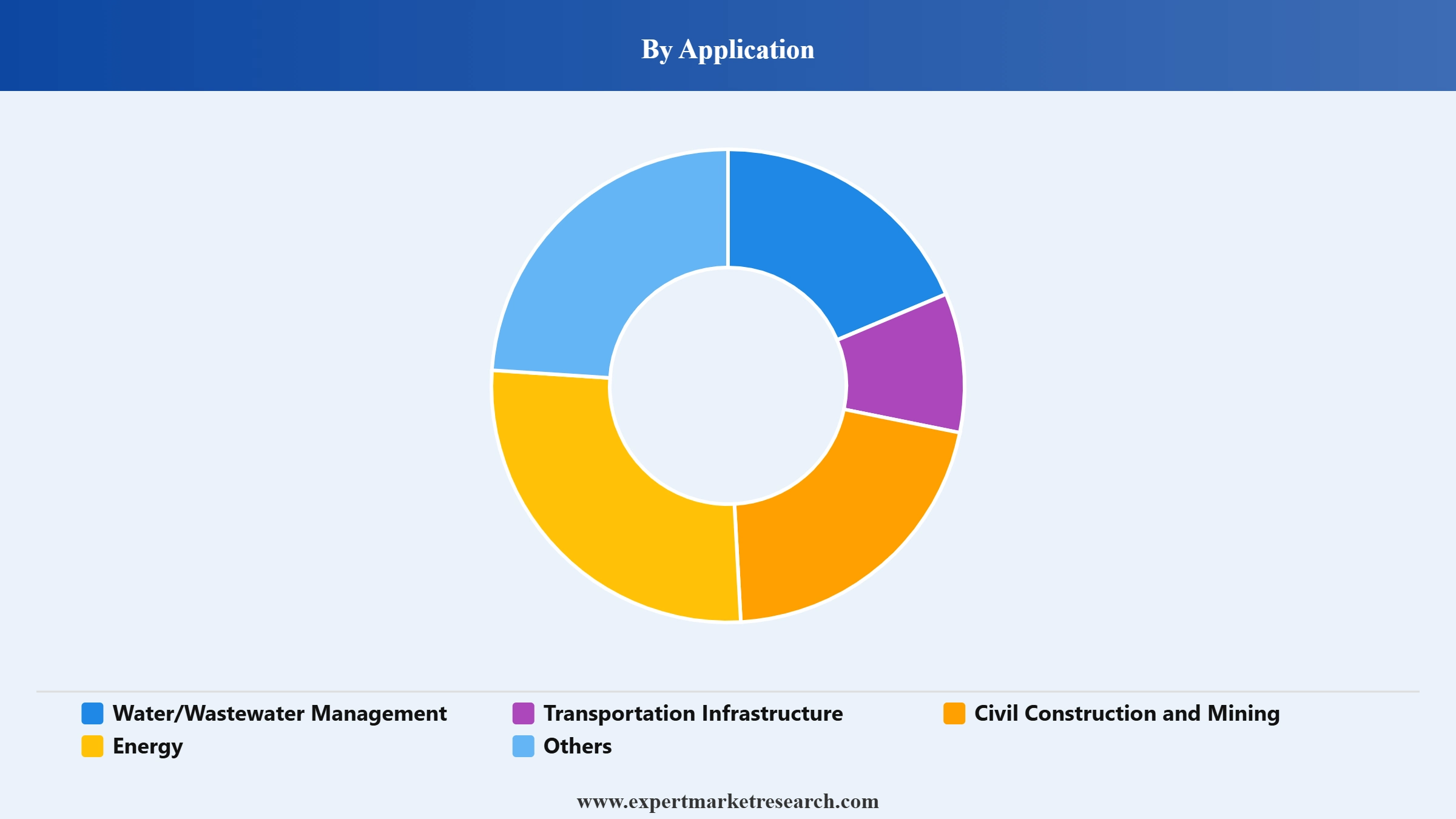 Geosynthetics Market Segment Application