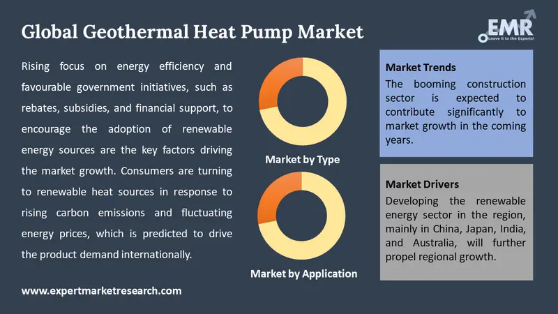 geothermal heat pump market by segments