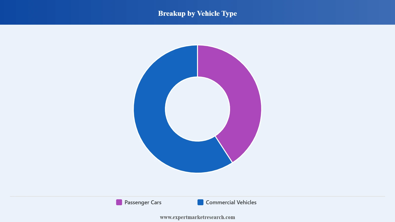 Germany ADAS Market Segment Vehicle Type