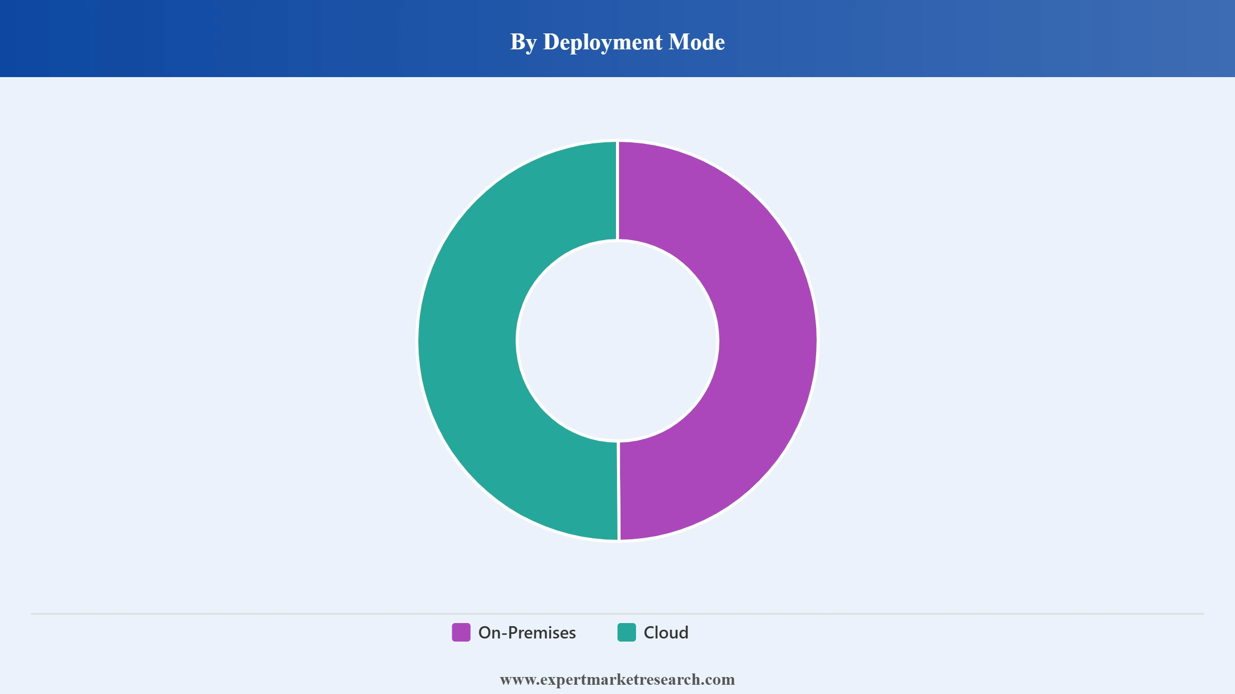 Germany Cyber Security Market Segment Deployment Mode