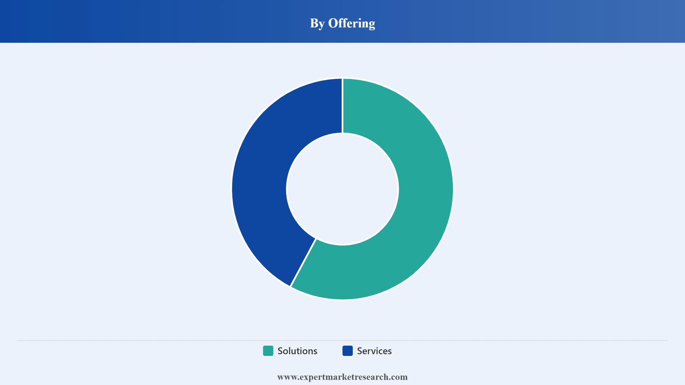 Germany Cyber Security Market Segment Offering