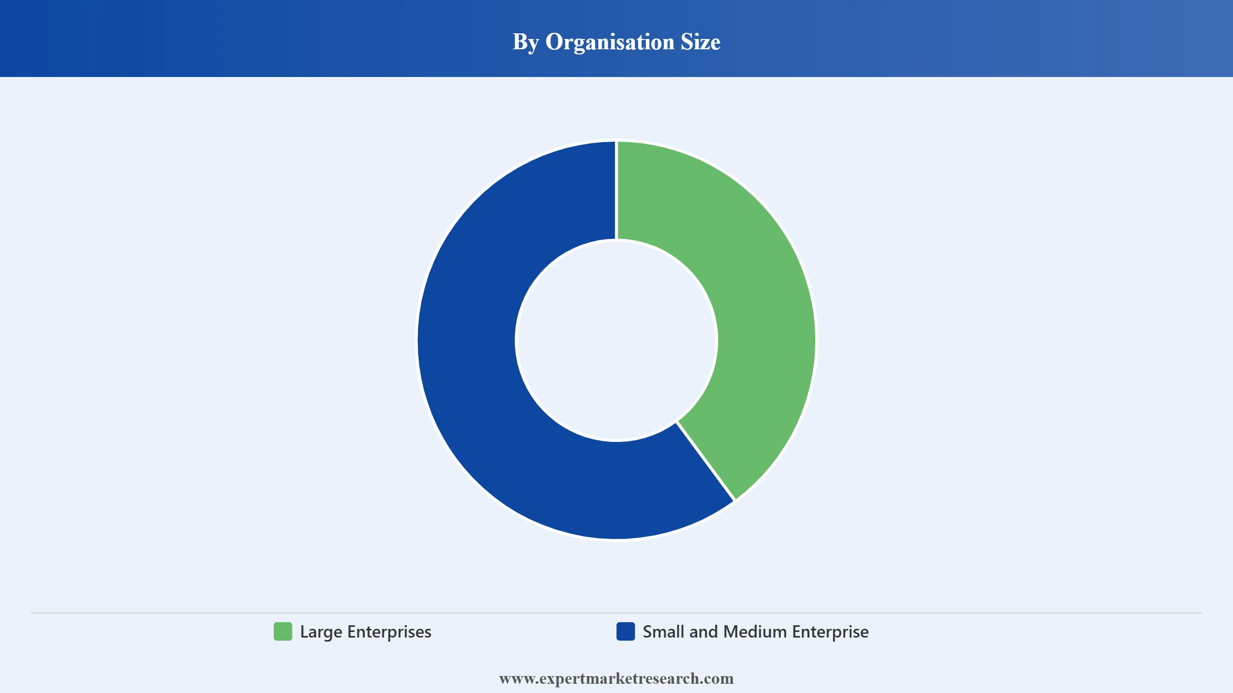 Germany Cyber Security Market Segment Organisation Size