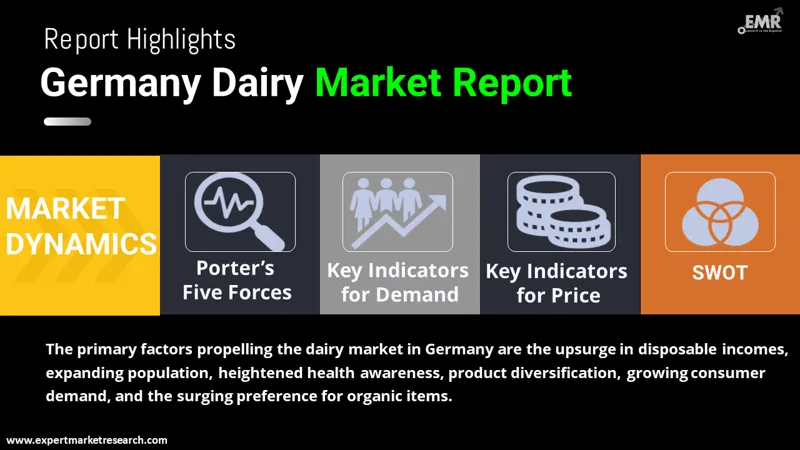 Germany Dairy Market by Country