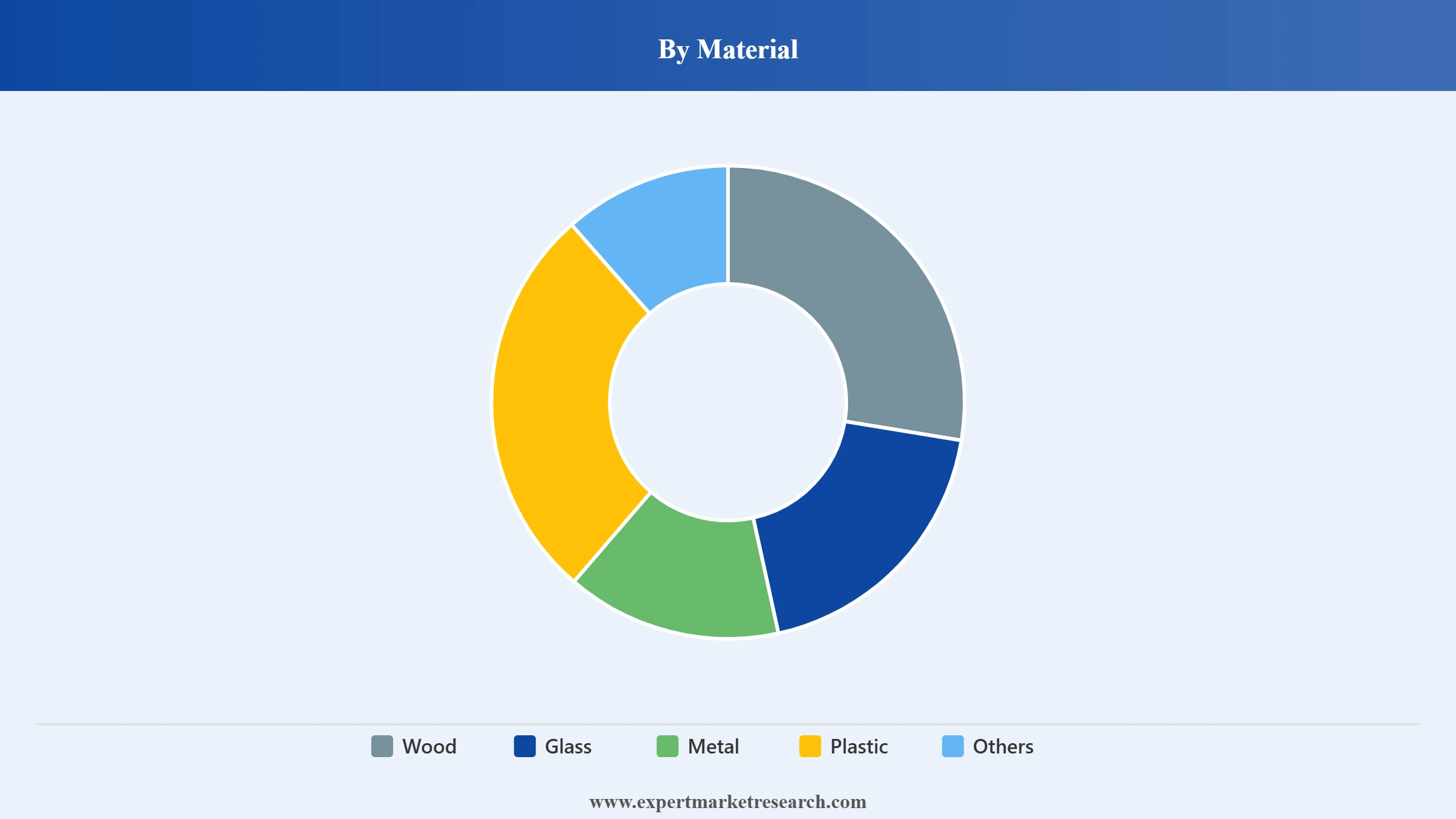 Germany Doors Market Segment by Material