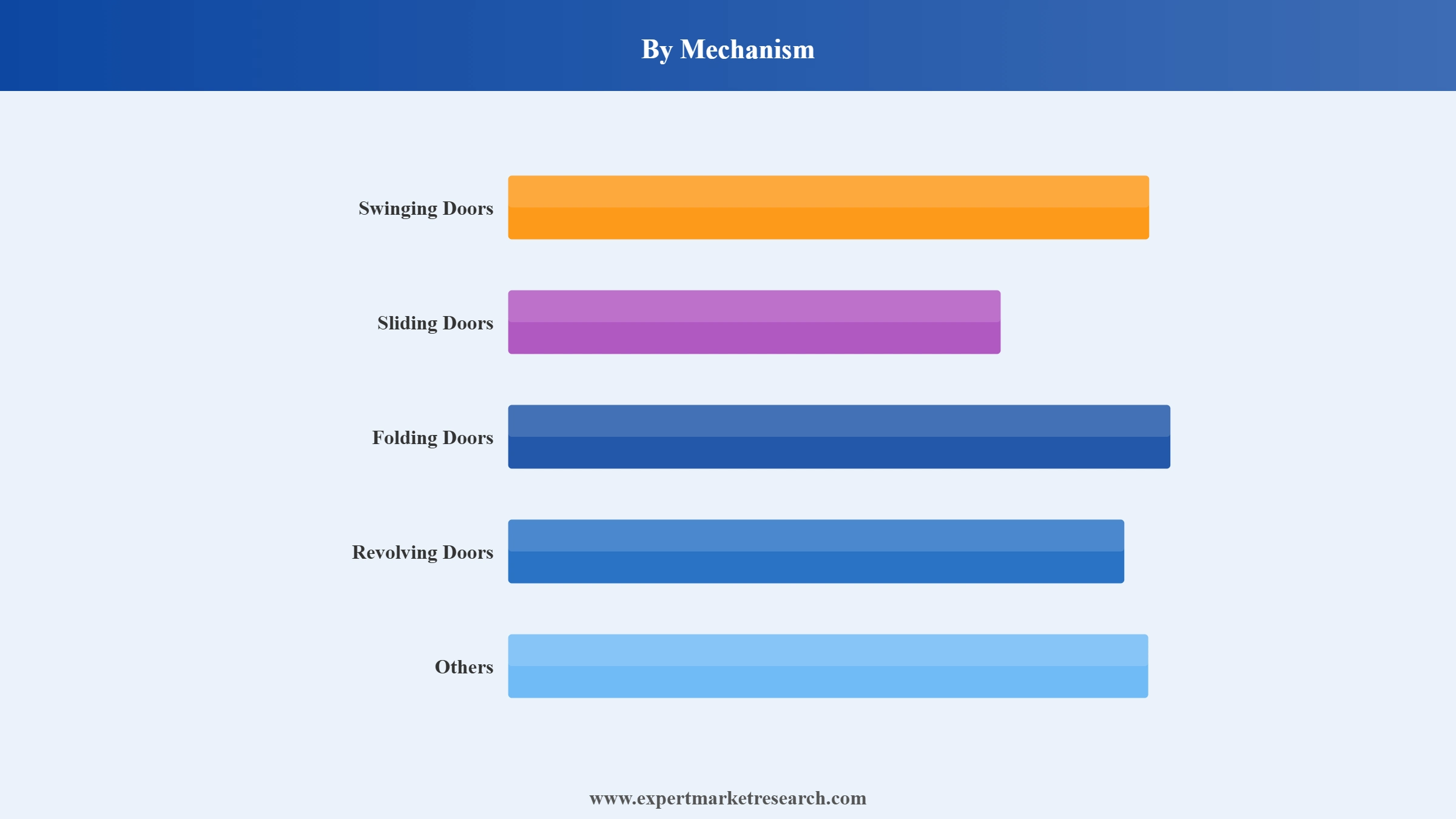 Germany Doors Market Segment by Mechanism