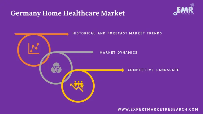germany home healthcare market by region