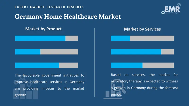 germany home healthcare market by segment