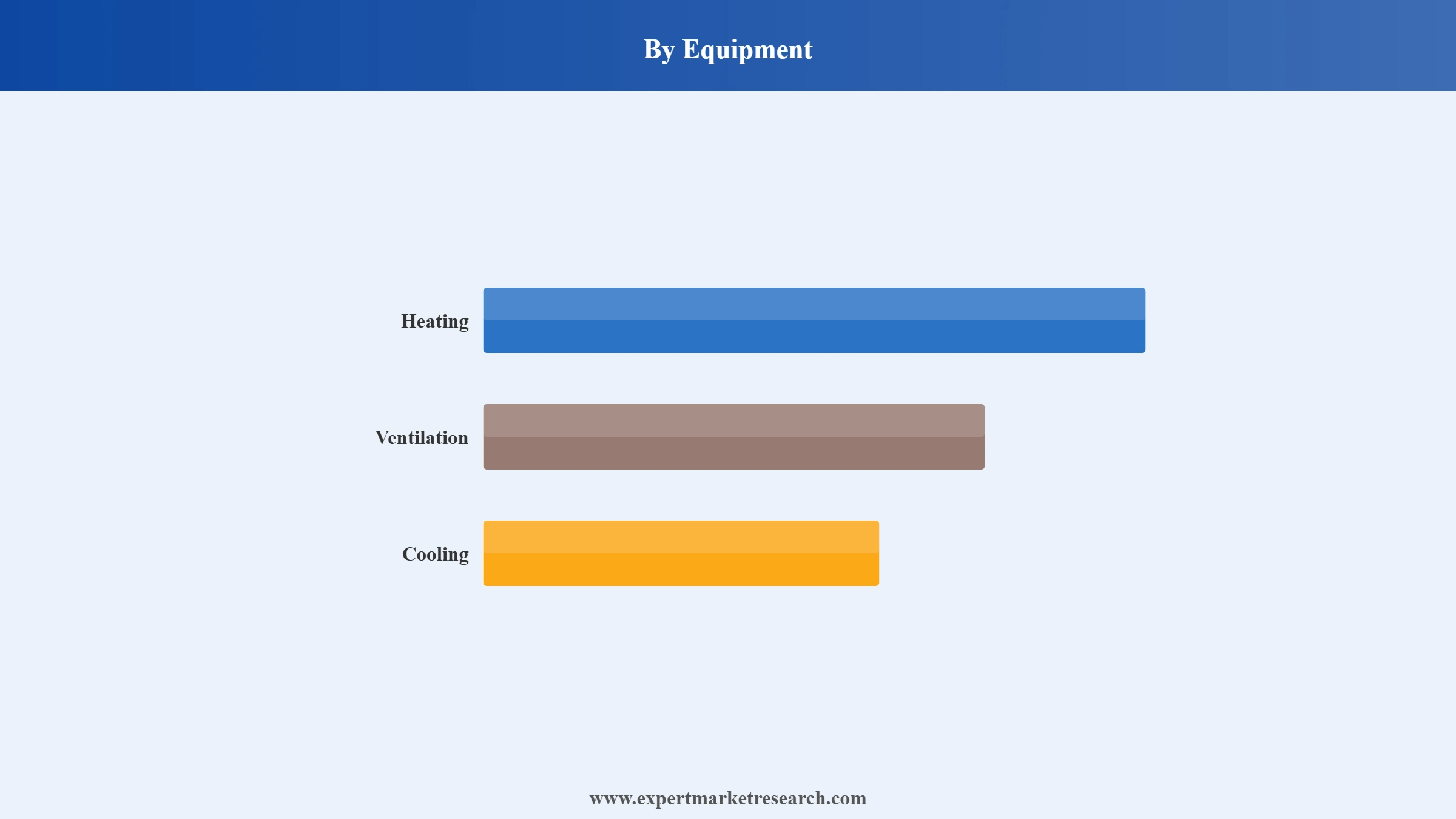 Germany HVAC Market Segment Equipment