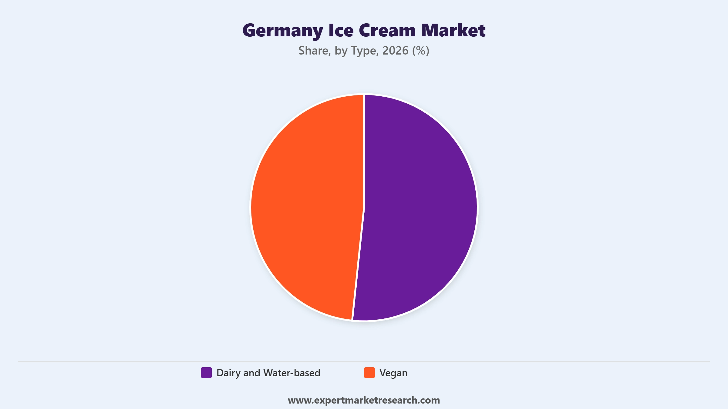 Germany Ice Cream Market Segment Type