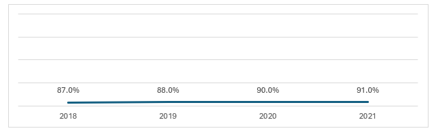 Germany refurbished retail market