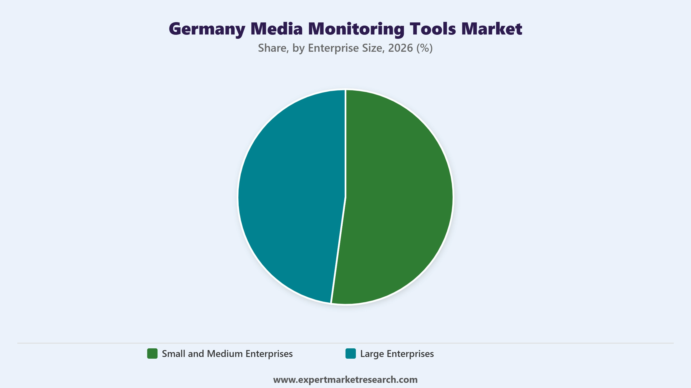 Germany Media Monitoring Tools Market Segment Enterprise Size