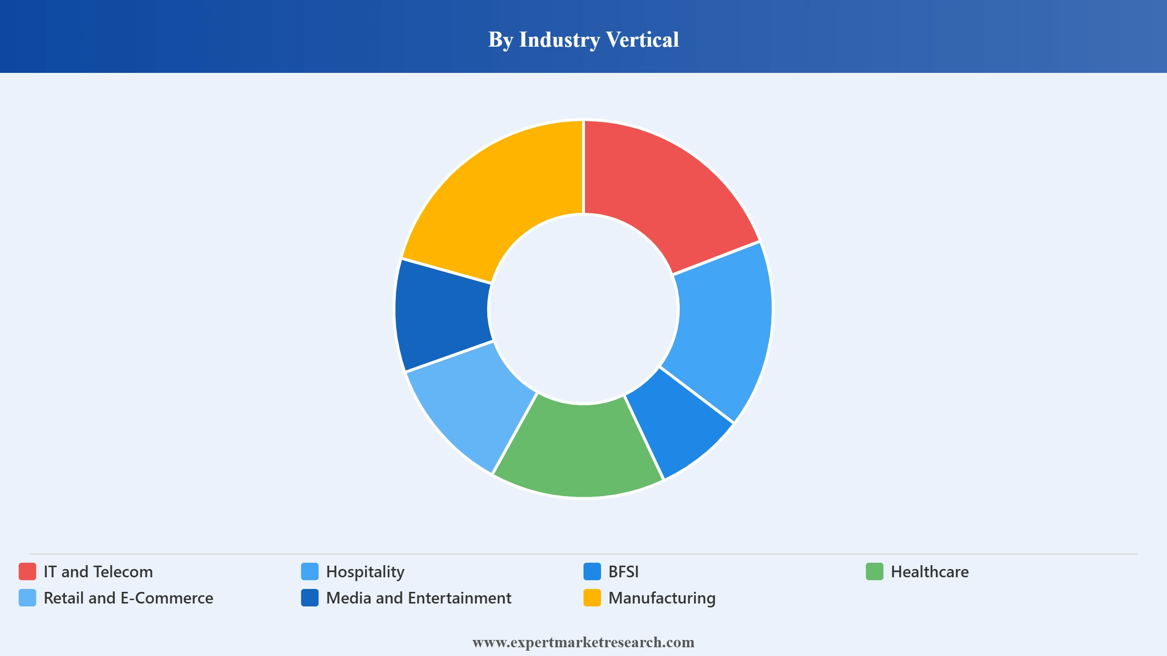 Germany Media Monitoring Tools Market Segment Industry Vertical