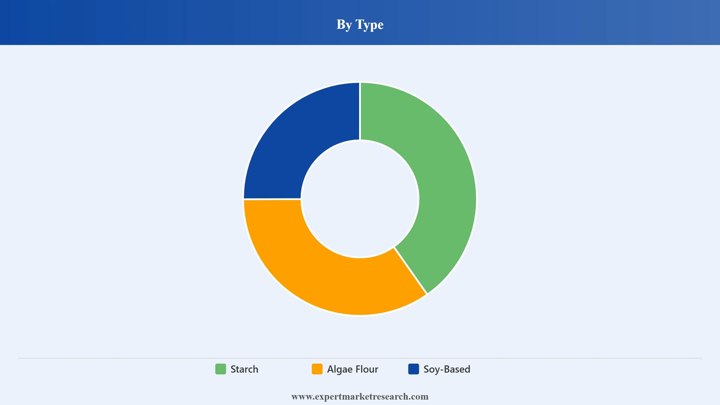 Germany Solid Egg Substitutes Market Segment Type