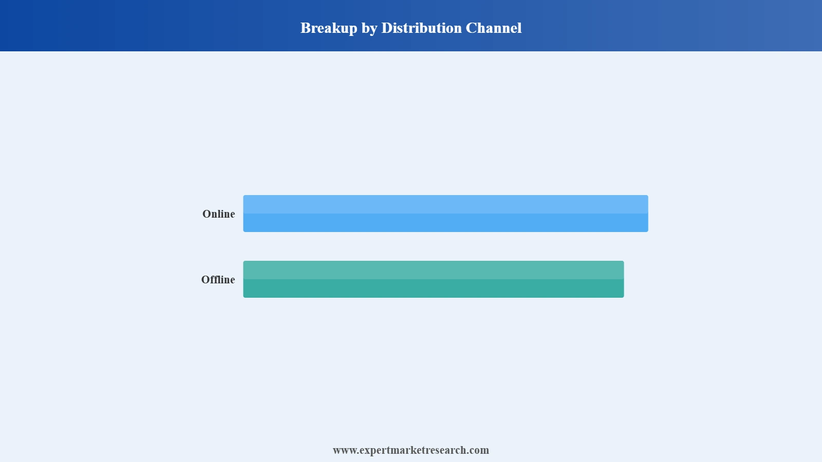 Germany Tablet Market Segment Distribution Channel