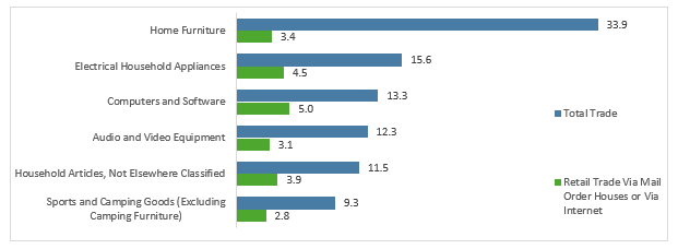 Germany refurbished retail market