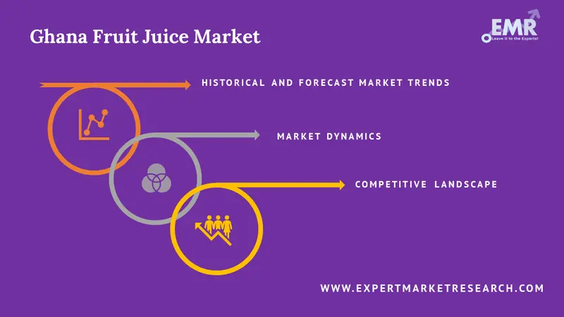 ghana fruit juice market report