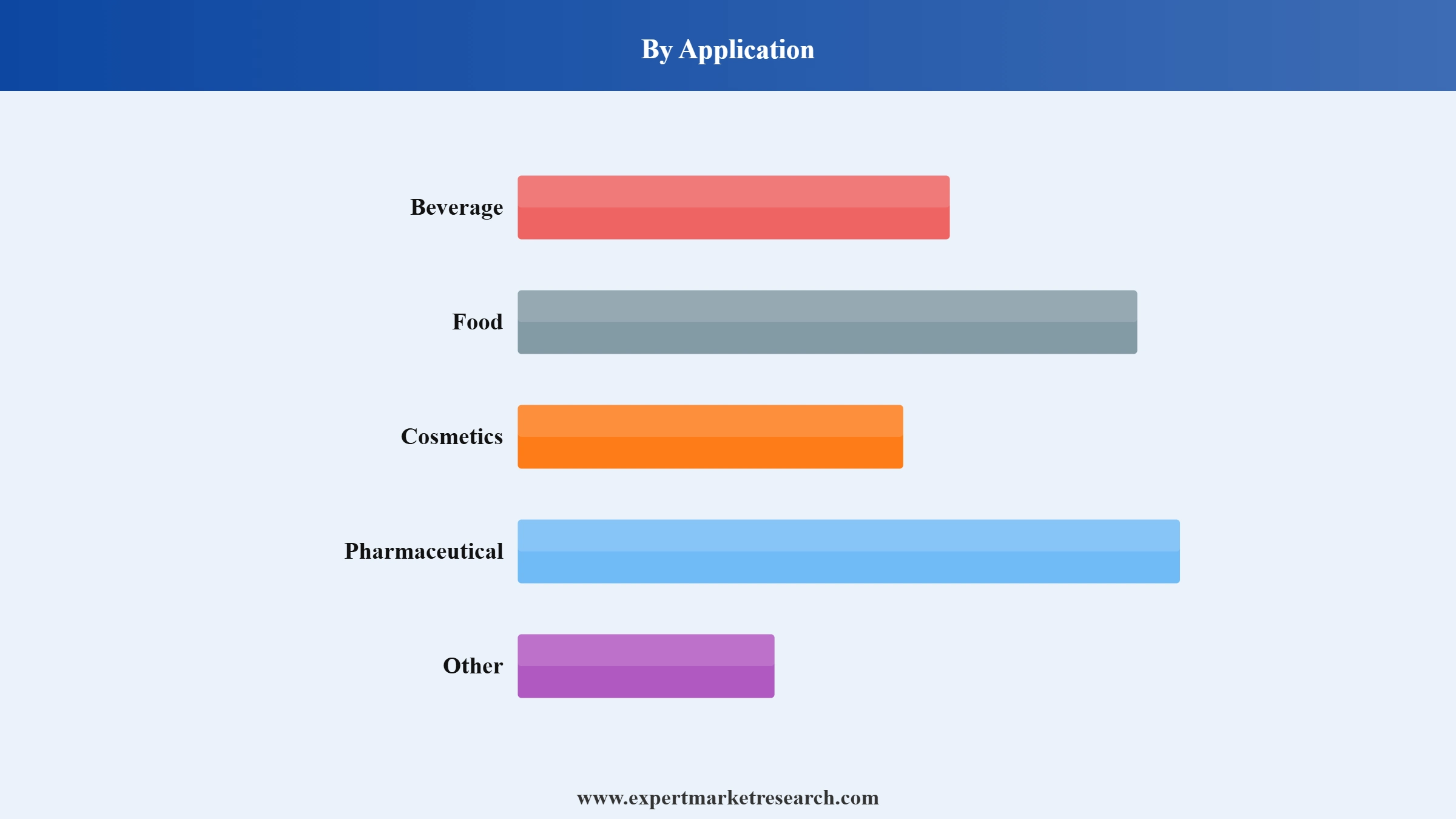 Glass Bottles Market Segment Application