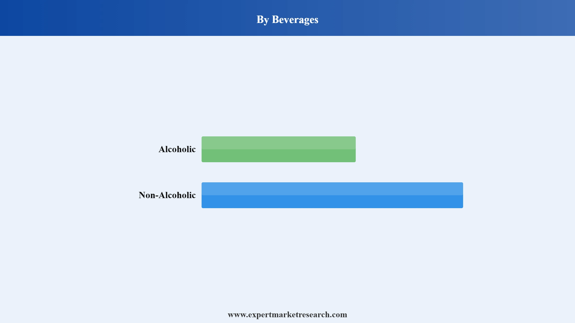  Glass Bottles Market Segment Beverages