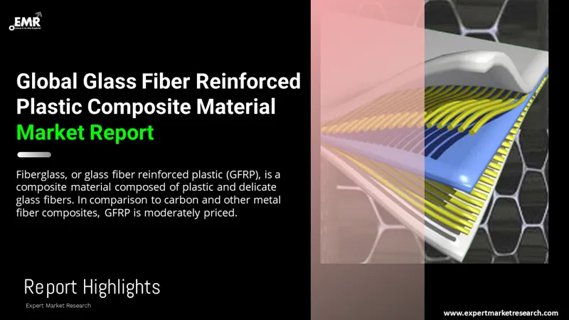 glass fiber reinforced plastic composite material market