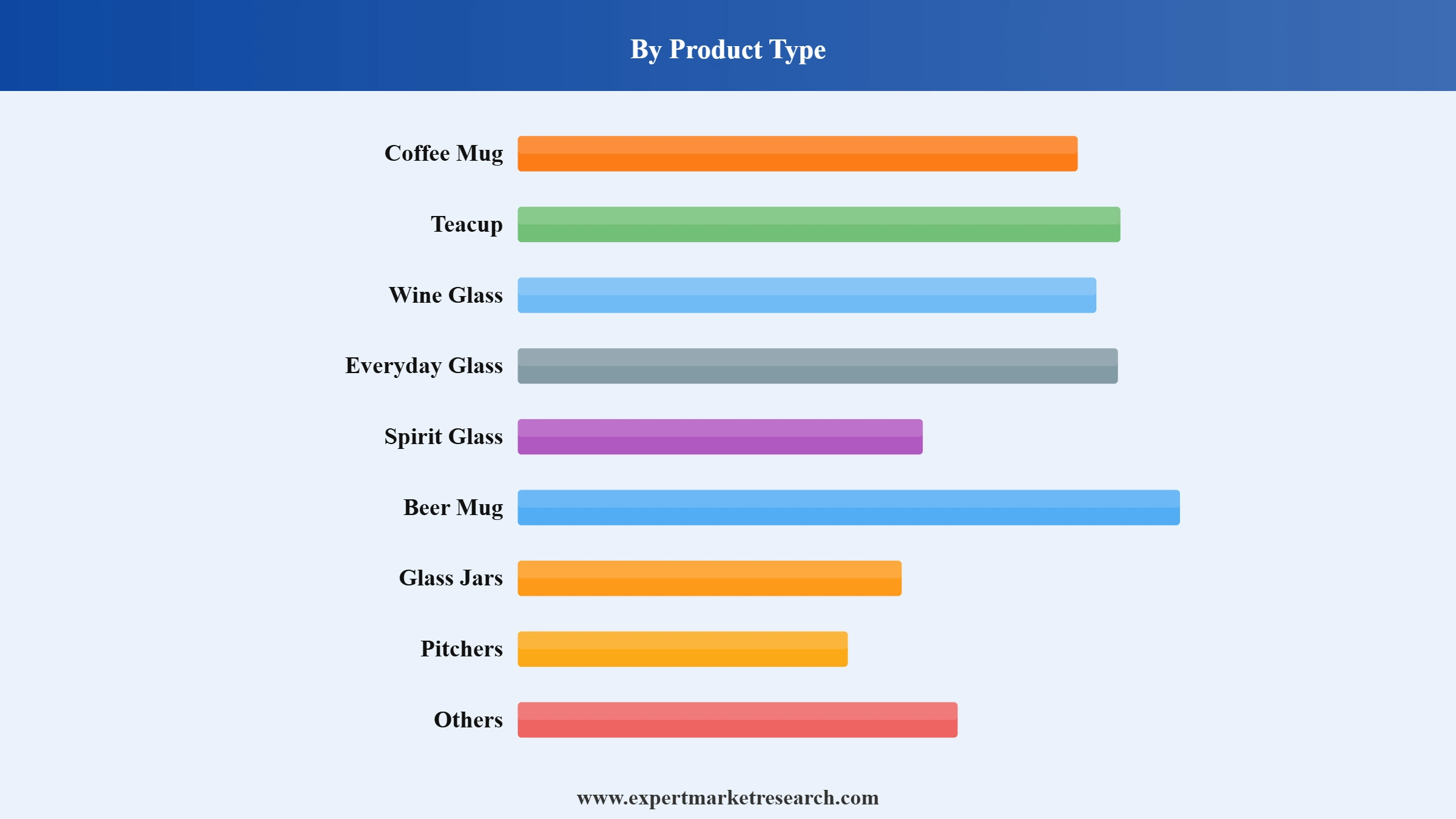 Glassware Market Segment Product Type