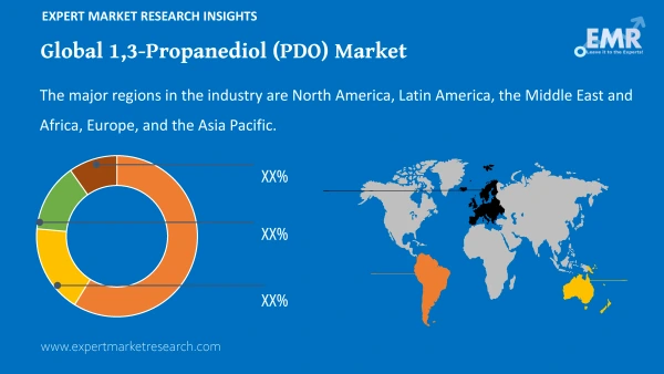 Global 1,3-Propanediol (PDO) Market by Region