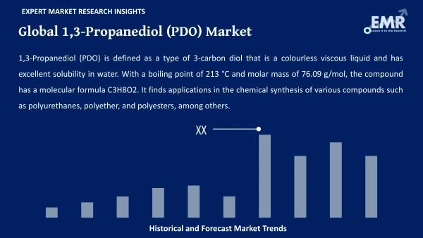 Global 1,3-Propanediol (PDO) Market