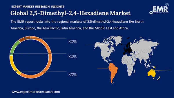 Global 2,5-Dimethyl-2,4-Hexadiene Market by Region