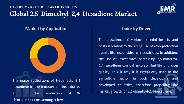 Global 2,5-Dimethyl-2,4-Hexadiene Market by Segment