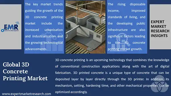 Global 3D Concrete Printing Market 