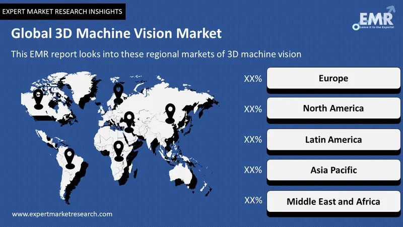 Global 3D Machine Vision Market by Region