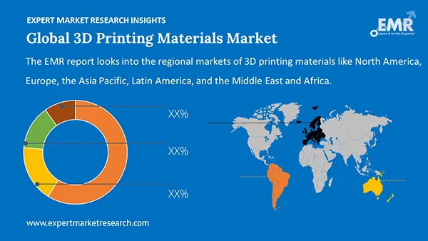 Global 3D Printing Materials Market By Region